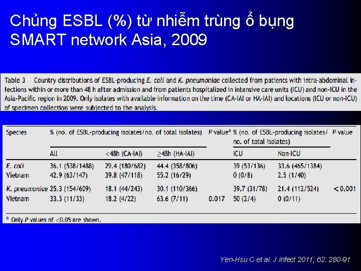 Chủng ESBL (%) từ nhiễm trùng ổ bụng SMART network Asia, 2009 Yen-Hsu C