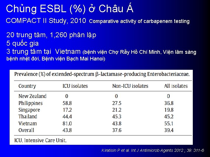 Chủng ESBL (%) ở Châu Á COMPACT II Study, 2010 Comparative activity of carbapenem
