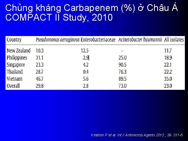 Chủng kháng Carbapenem (%) ở Châu Á COMPACT II Study, 2010 Kiratisin P et