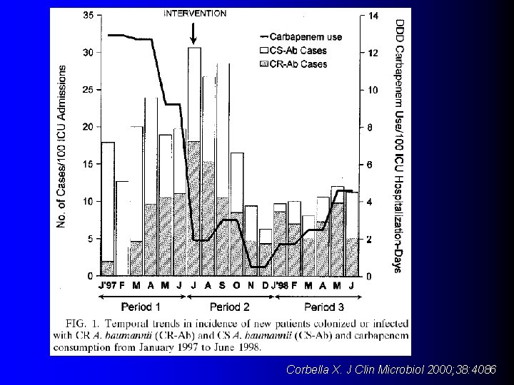 Corbella X. J Clin Microbiol 2000; 38: 4086 