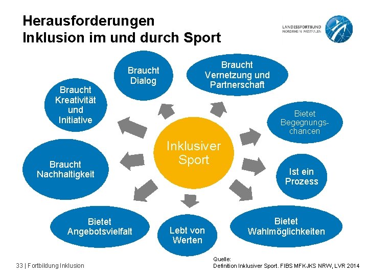 Herausforderungen Inklusion im und durch Sport Braucht Kreativität und Initiative Braucht Dialog Braucht Nachhaltigkeit