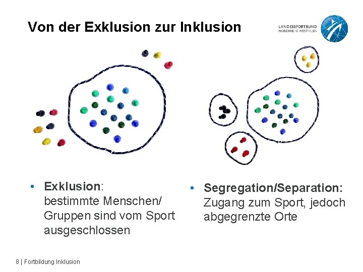 Von der Exklusion zur Inklusion • Exklusion: bestimmte Menschen/ Gruppen sind vom Sport ausgeschlossen