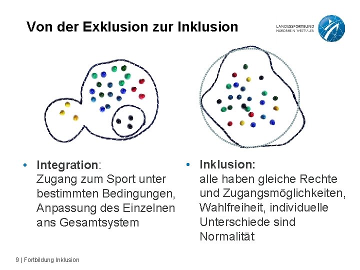 Von der Exklusion zur Inklusion • Inklusion: • Integration: alle haben gleiche Rechte Zugang