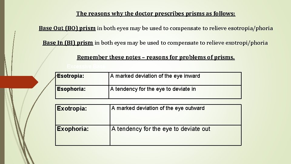 The reasons why the doctor prescribes prisms as follows: Base Out (BO) prism in