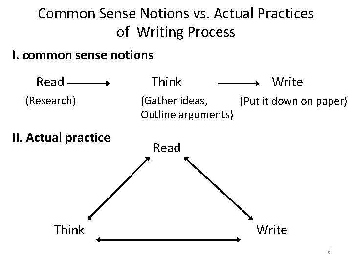 Common Sense Notions vs. Actual Practices of Writing Process I. common sense notions Read
