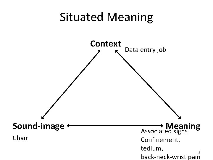 Situated Meaning Context Sound-image Chair Data entry job Meaning Associated signs Confinement, tedium, 8