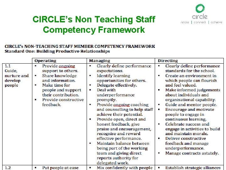 CIRCLE’s Non Teaching Staff Competency Framework 