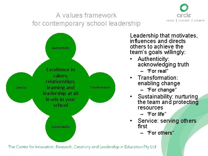 A values framework for contemporary school leadership Leadership that motivates, influences and directs others