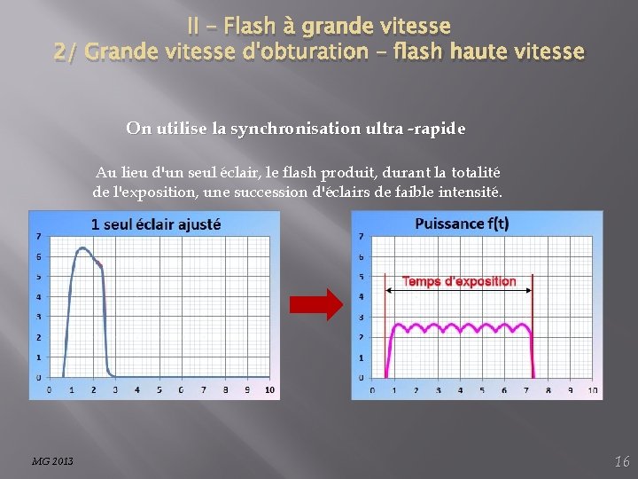 II – Flash à grande vitesse 2/ Grande vitesse d'obturation – flash haute vitesse