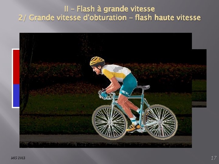 II – Flash à grande vitesse 2/ Grande vitesse d'obturation – flash haute vitesse