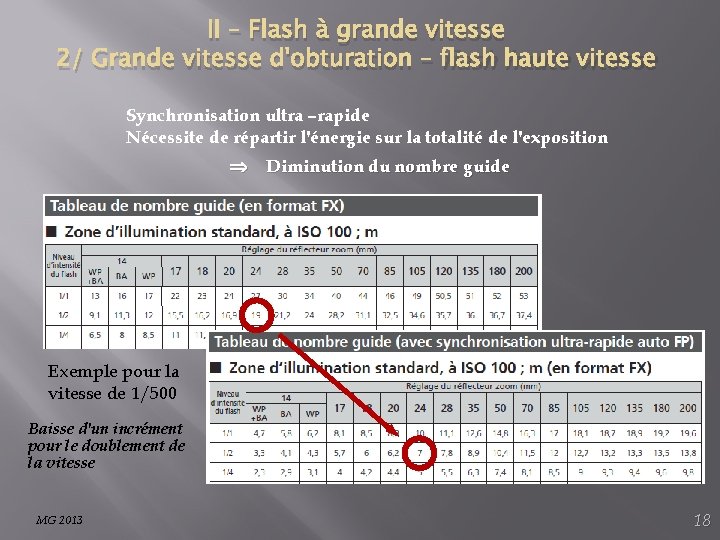 II – Flash à grande vitesse 2/ Grande vitesse d'obturation – flash haute vitesse