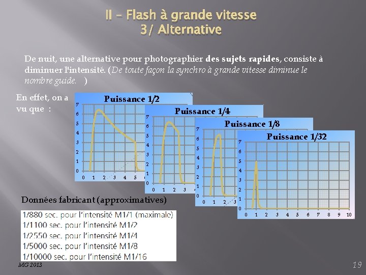 II – Flash à grande vitesse 3/ Alternative De nuit, une alternative pour photographier