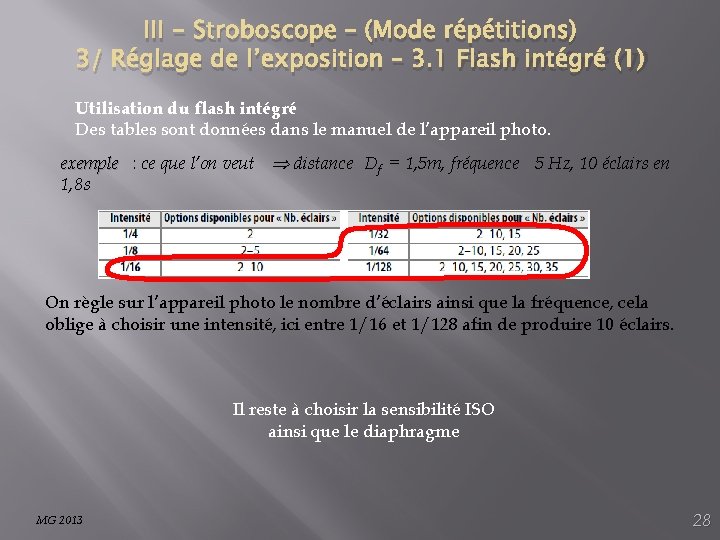 III - Stroboscope – (Mode répétitions) 3/ Réglage de l’exposition – 3. 1 Flash