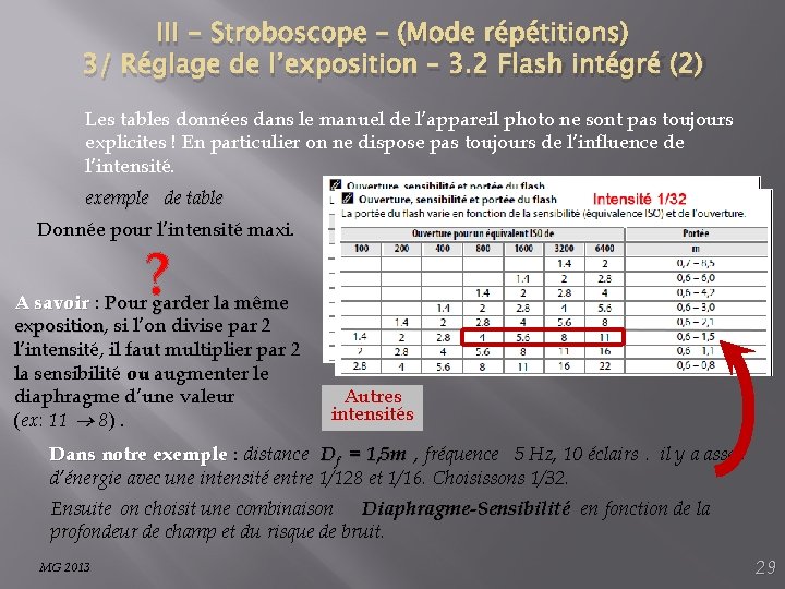 III - Stroboscope – (Mode répétitions) 3/ Réglage de l’exposition – 3. 2 Flash