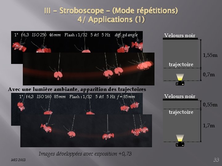 III - Stroboscope – (Mode répétitions) 4/ Applications (1) 1" f 6, 3 ISO