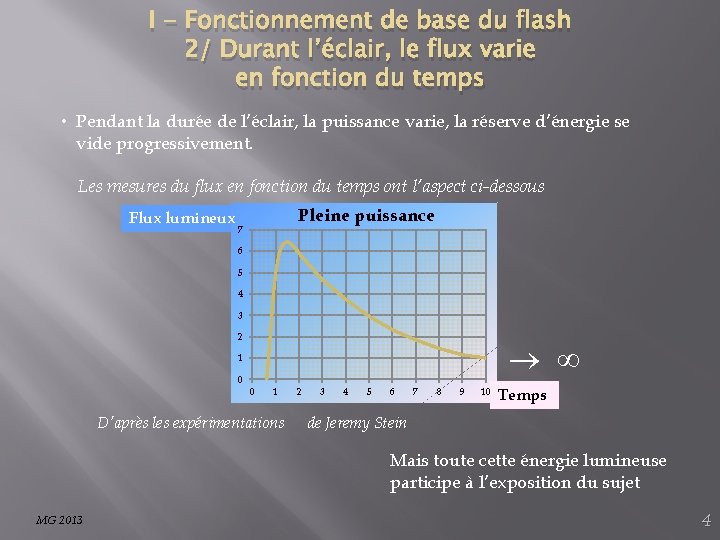 I - Fonctionnement de base du flash 2/ Durant l’éclair, le flux varie en