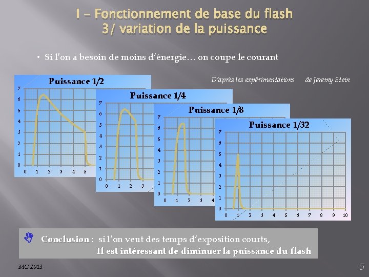 I - Fonctionnement de base du flash 3/ variation de la puissance • Si