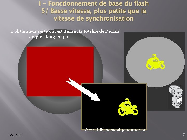 I - Fonctionnement de base du flash 5/ Basse vitesse, plus petite que la