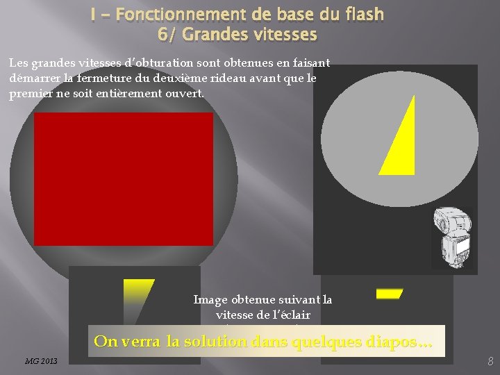 I - Fonctionnement de base du flash 6/ Grandes vitesses Les grandes vitesses d’obturation