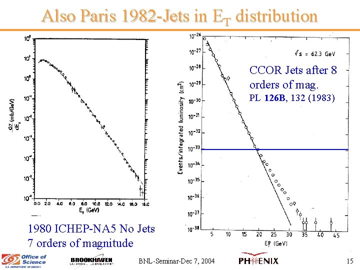 Also Paris 1982 -Jets in ET distribution CCOR Jets after 8 orders of mag.