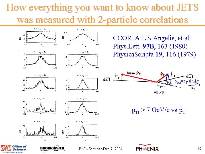 How everything you want to know about JETS was measured with 2 -particle correlations