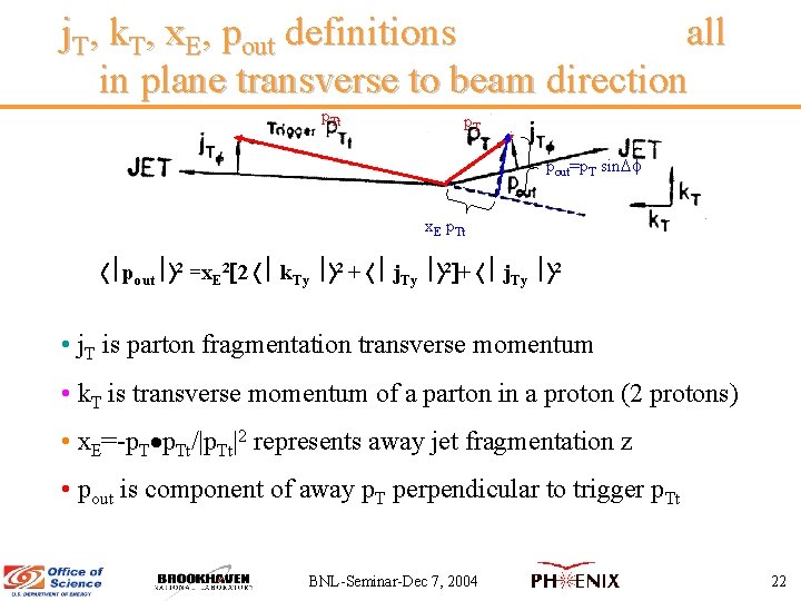 j. T, k. T, x. E, pout definitions all in plane transverse to beam