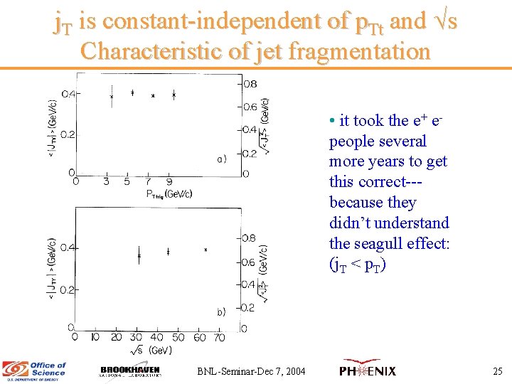 j. T is constant-independent of p. Tt and s Characteristic of jet fragmentation •