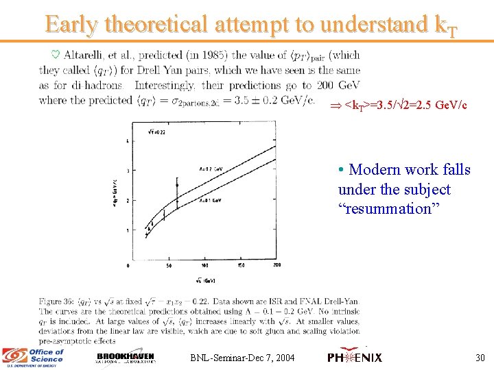 Early theoretical attempt to understand k. T <k. T>=3. 5/ 2=2. 5 Ge. V/c