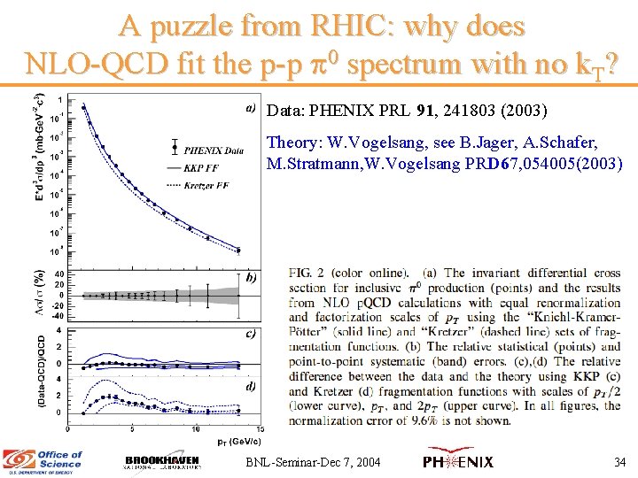 A puzzle from RHIC: why does NLO-QCD fit the p-p 0 spectrum with no