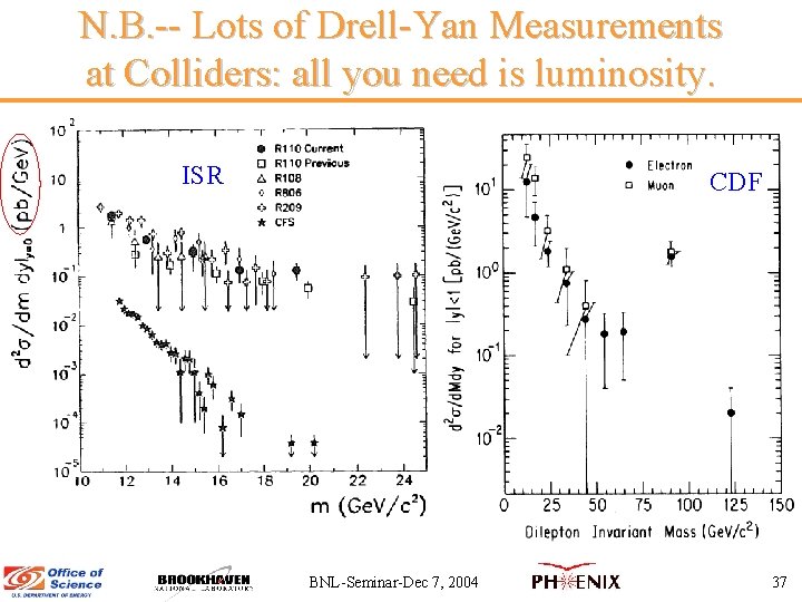 N. B. -- Lots of Drell-Yan Measurements at Colliders: all you need is luminosity.
