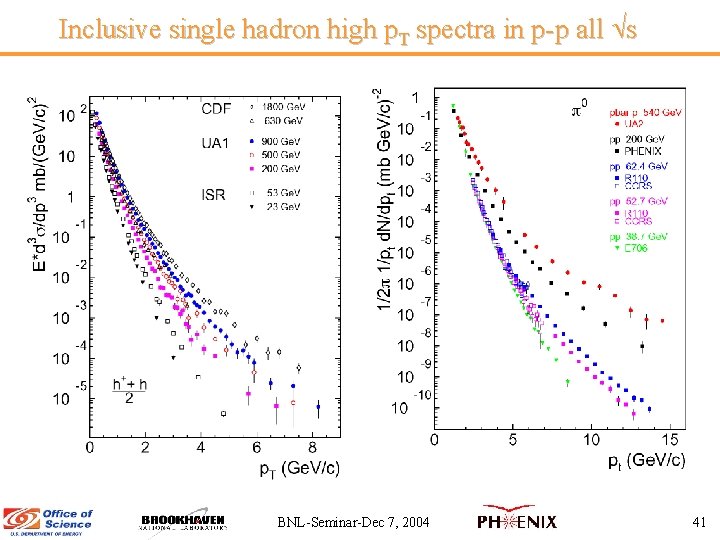 Inclusive single hadron high p. T spectra in p-p all s BNL-Seminar-Dec 7, 2004