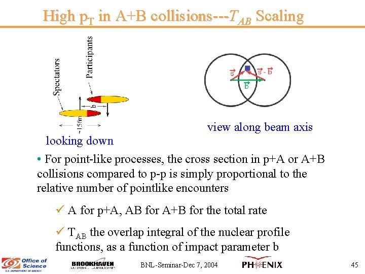 High p. T in A+B collisions---TAB Scaling view along beam axis looking down •