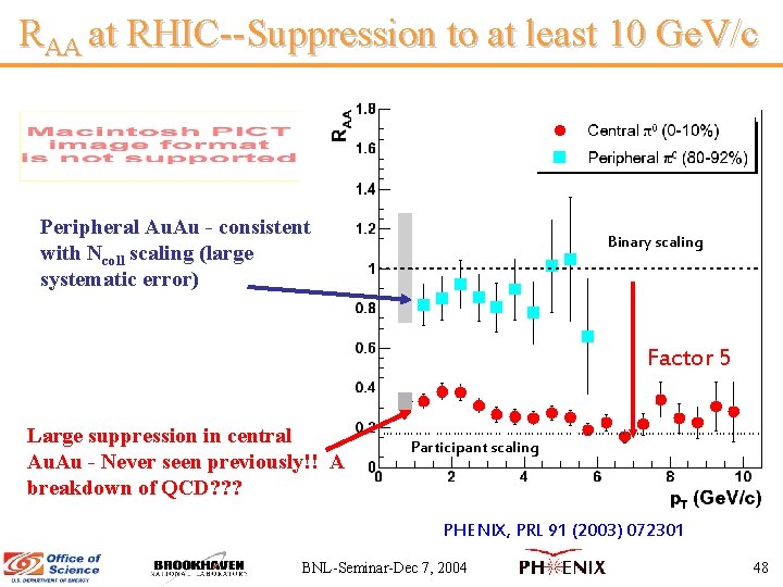 RAA at RHIC--Suppression to at least 10 Ge. V/c Peripheral Au. Au - consistent