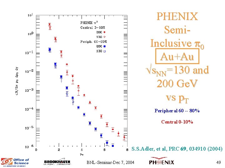 PHENIX Semi. Inclusive 0 Au+Au s. NN=130 and 200 Ge. V vs p. T