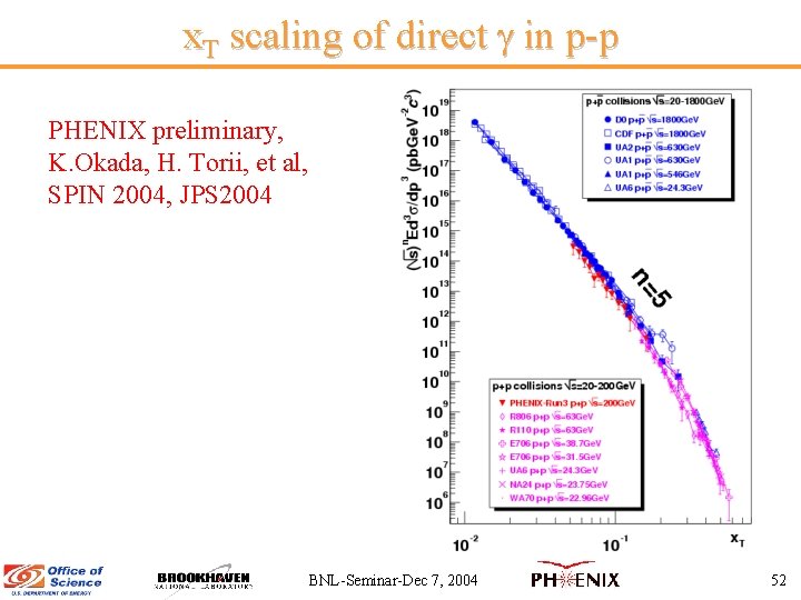 x. T scaling of direct in p-p PHENIX preliminary, K. Okada, H. Torii, et