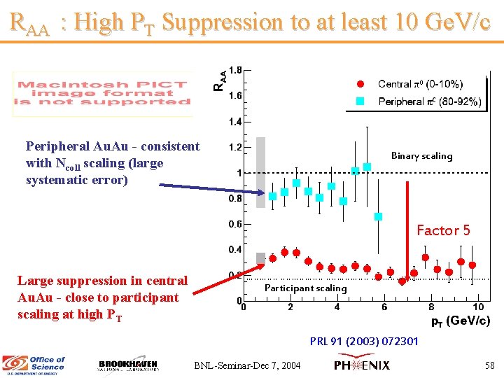 RAA : High PT Suppression to at least 10 Ge. V/c Peripheral Au. Au