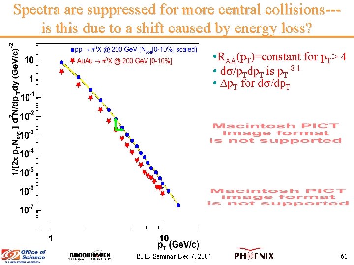 Spectra are suppressed for more central collisions--is this due to a shift caused by