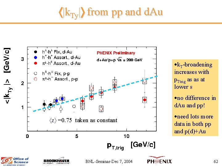  |k. Ty| from pp and d. Au k. T-broadening increases with p. Ttrig