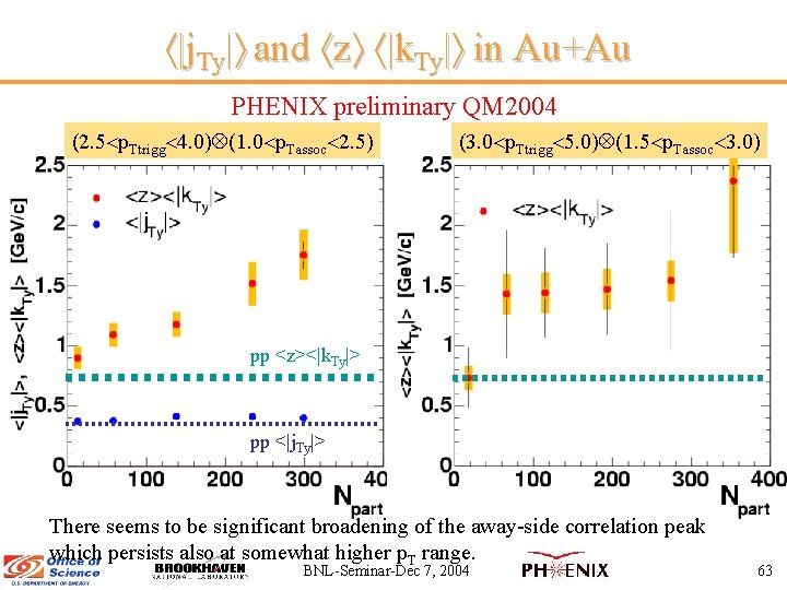  |j. Ty| and z |k. Ty| in Au+Au PHENIX preliminary QM 2004 (2.