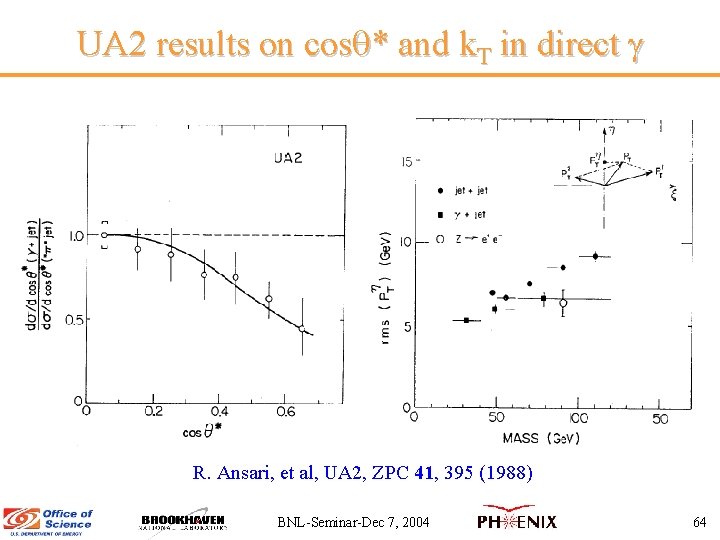 UA 2 results on cos * and k. T in direct R. Ansari, et