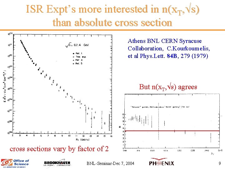 ISR Expt’s more interested in n(x. T, s) than absolute cross section Athens BNL