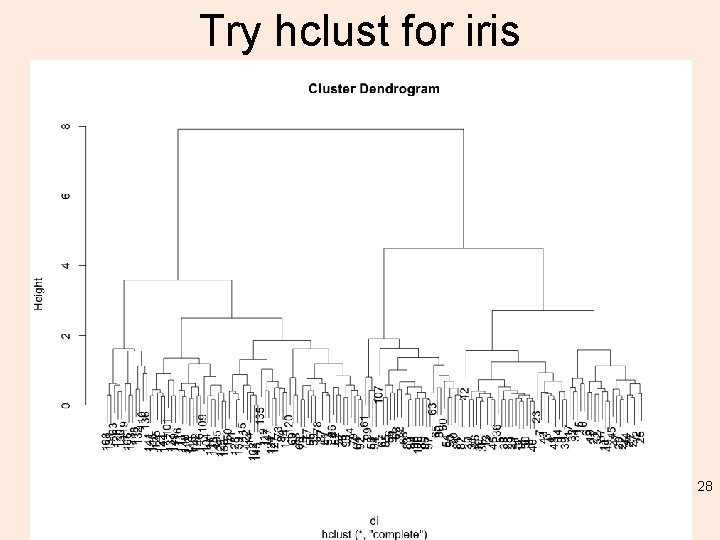 Try hclust for iris 28 