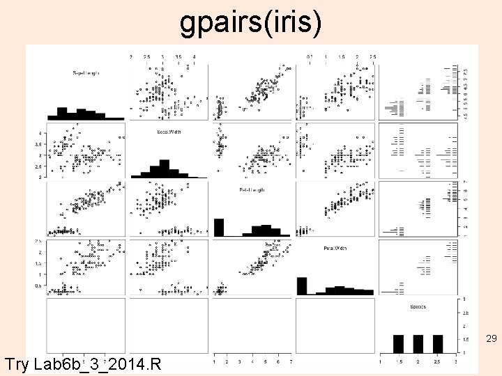 gpairs(iris) 29 Try Lab 6 b_3_2014. R 