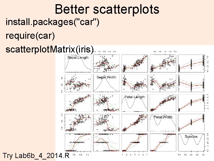 Better scatterplots install. packages("car") require(car) scatterplot. Matrix(iris) 30 Try Lab 6 b_4_2014. R 