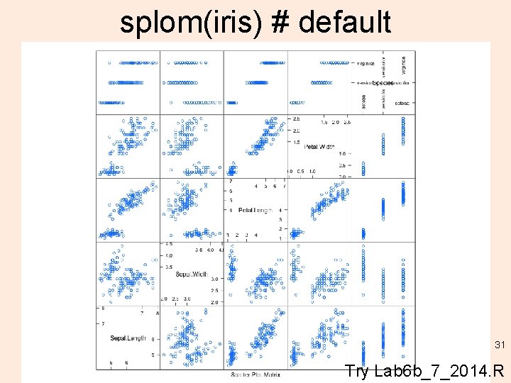 splom(iris) # default 31 Try Lab 6 b_7_2014. R 