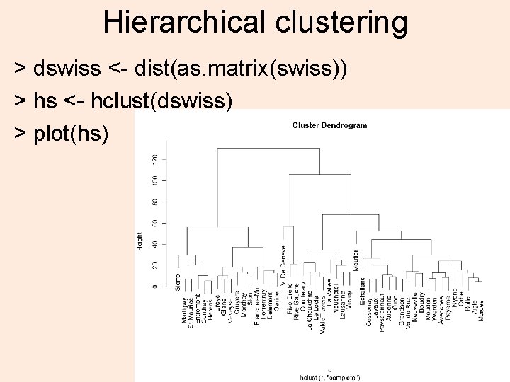 Hierarchical clustering > dswiss <- dist(as. matrix(swiss)) > hs <- hclust(dswiss) > plot(hs) 40