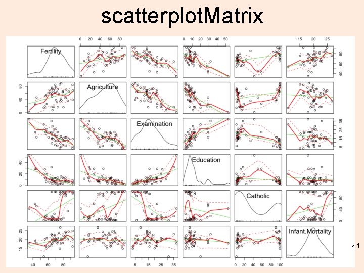 scatterplot. Matrix 41 