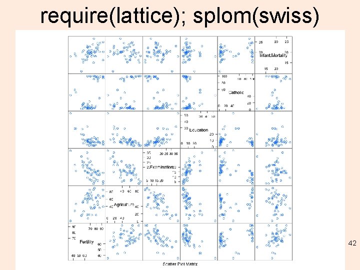 require(lattice); splom(swiss) 42 