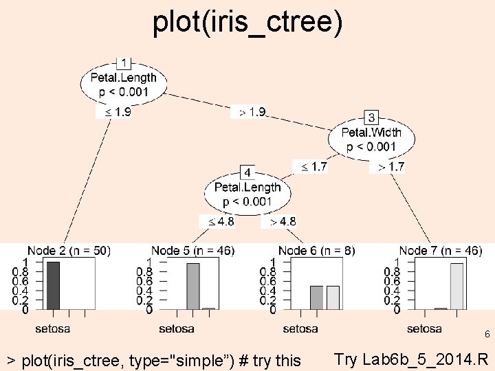 plot(iris_ctree) 6 > plot(iris_ctree, type="simple”) # try this Try Lab 6 b_5_2014. R 