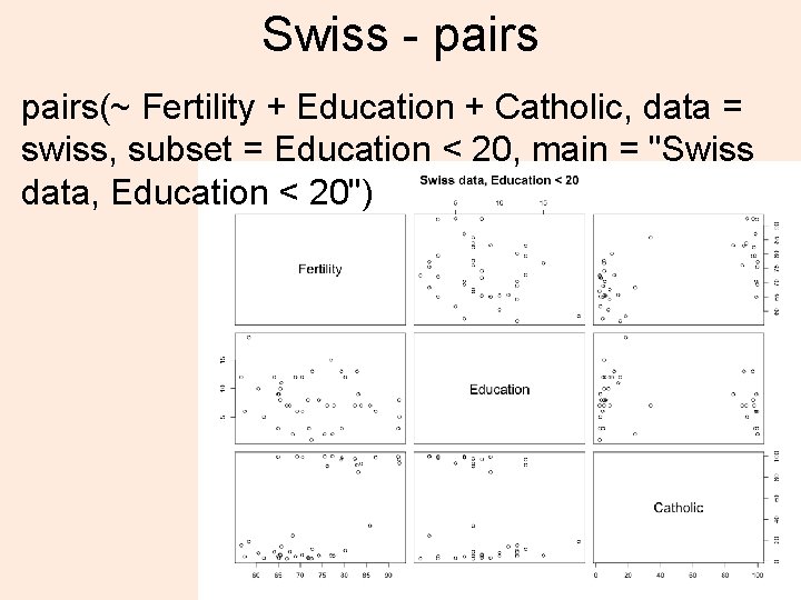 Swiss - pairs(~ Fertility + Education + Catholic, data = swiss, subset = Education